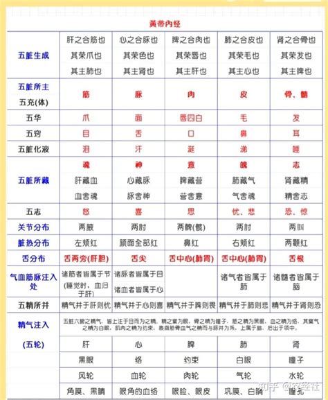 加拿大五行|世界各国五行属性对照表,最全五行对照表